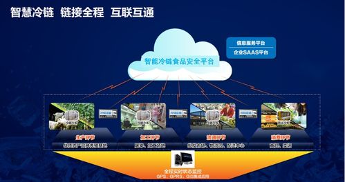 冷鏈?zhǔn)称纷匪菖c餐飲管理 構(gòu)建安全透明的餐飲新生態(tài)