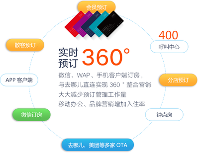 智云酒店管理系統 餐飲管理的數字化革新與高效運營